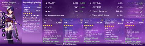 Raiden Shogun Best Builds and Artifacts .